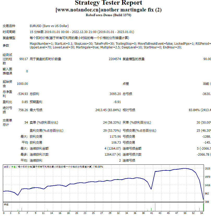 another martingale fix