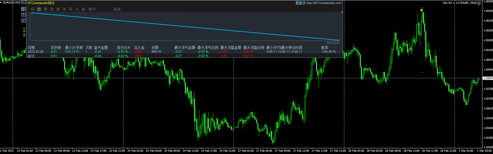 HAN EA with Cologne set