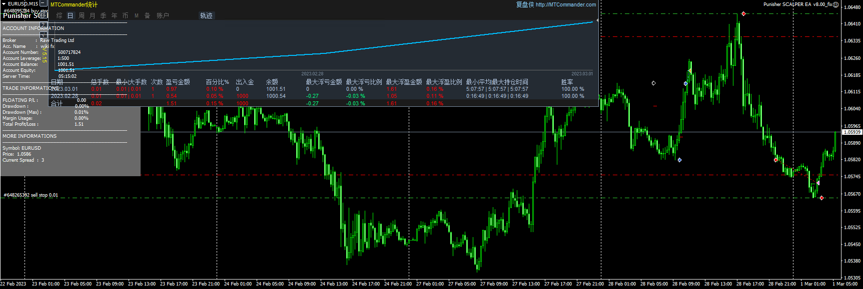 Punisher SCALPER EA v8.00_fix