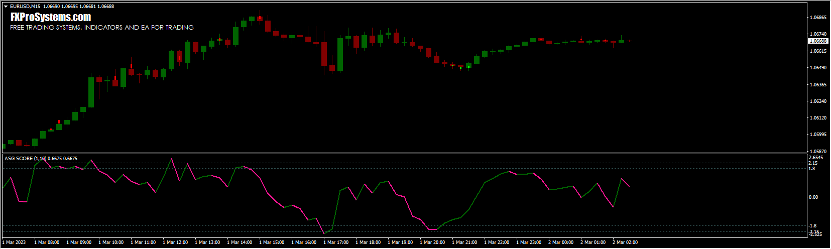 ASG GRAAL DIVERGENT SISTEM 2022