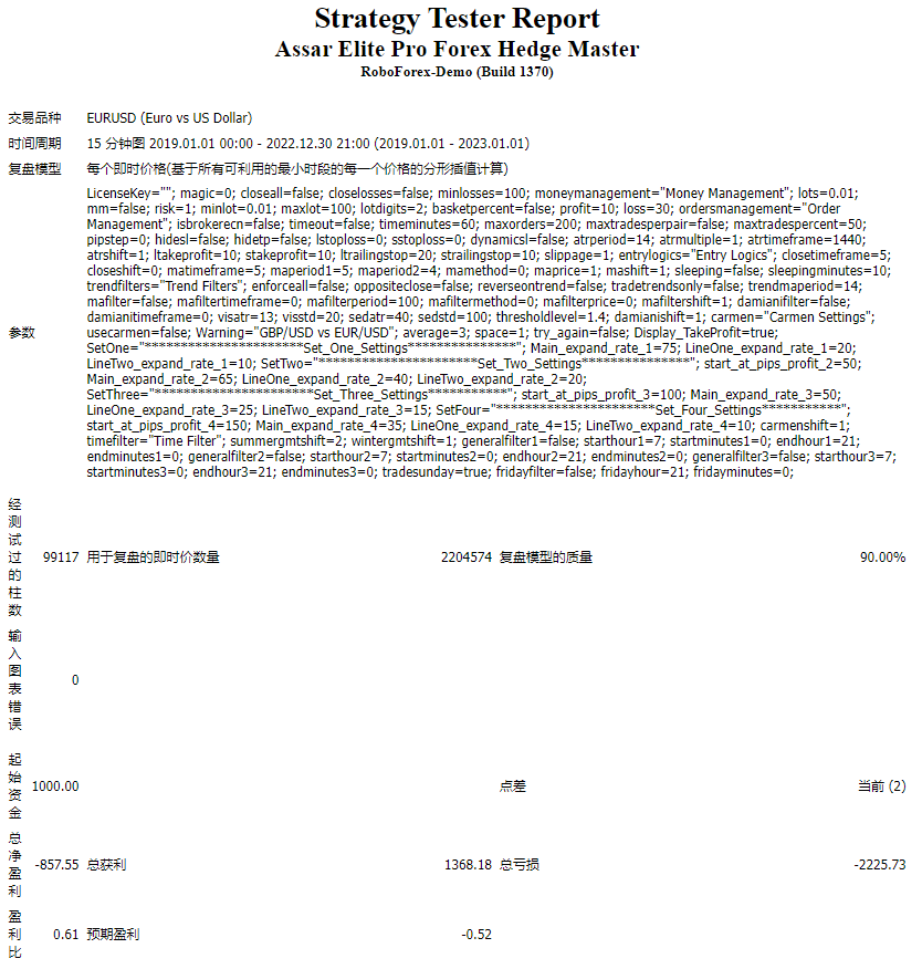Assar Elite Pro Forex Hedge Master