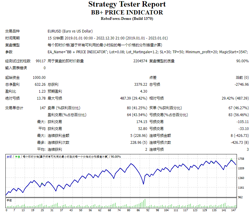 BB + PRICE INDICATOR