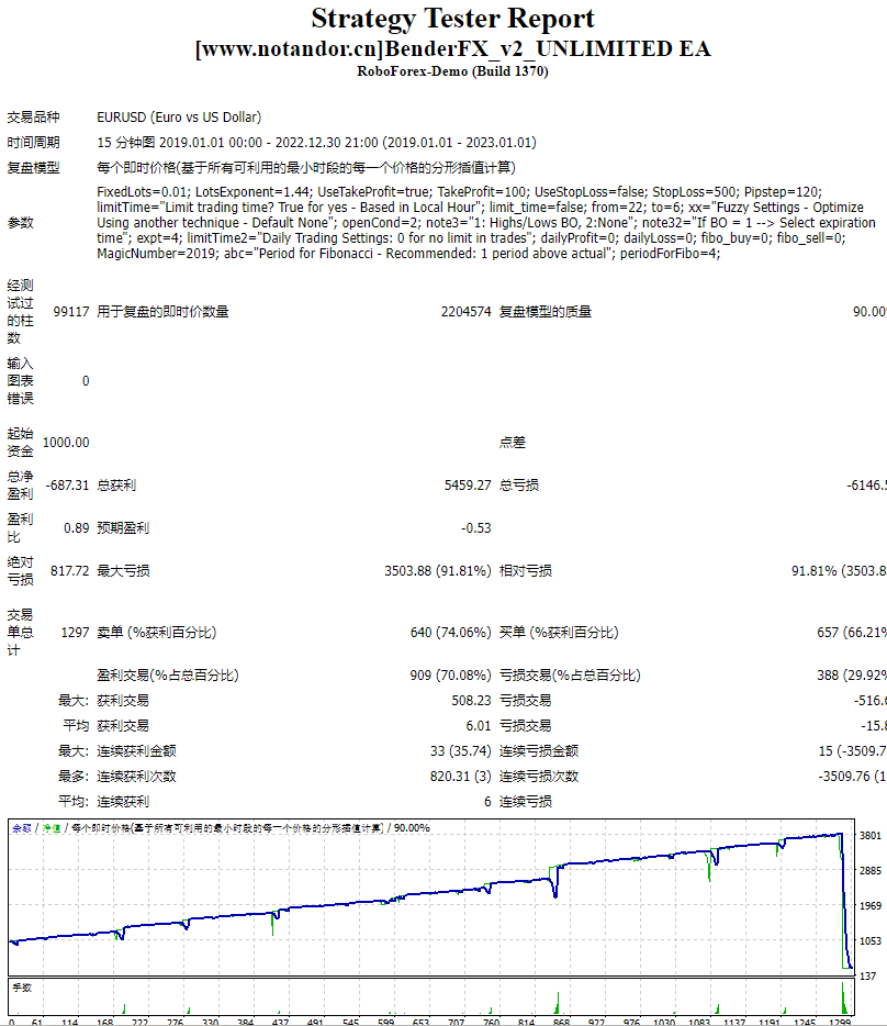 BenderFX_v2_UNLIMITED EA