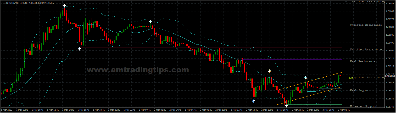 Best IQ Option Trading Indicator Ever