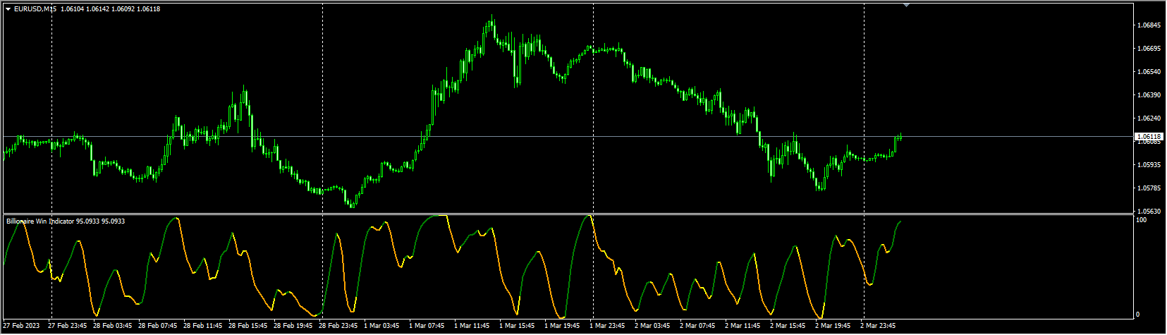 Billionaire Win Indicator