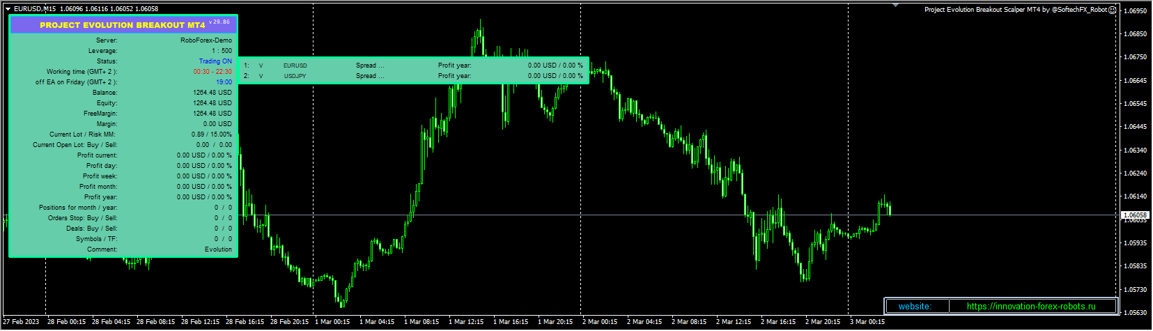 Project Evolution Breakout Scalper MT4
