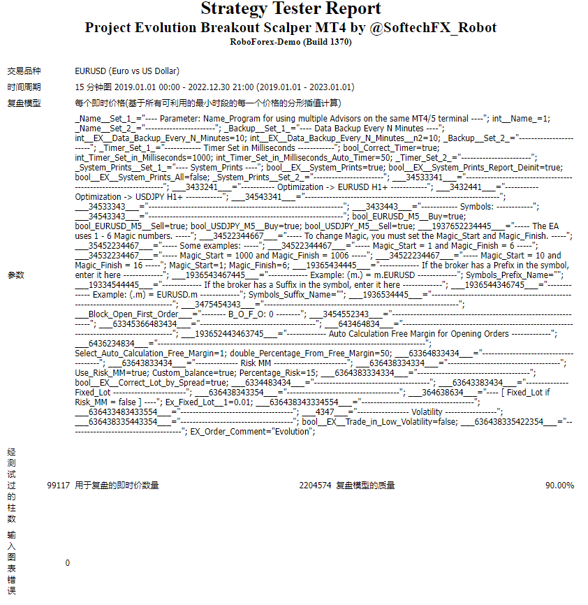 Project Evolution Breakout Scalper MT4