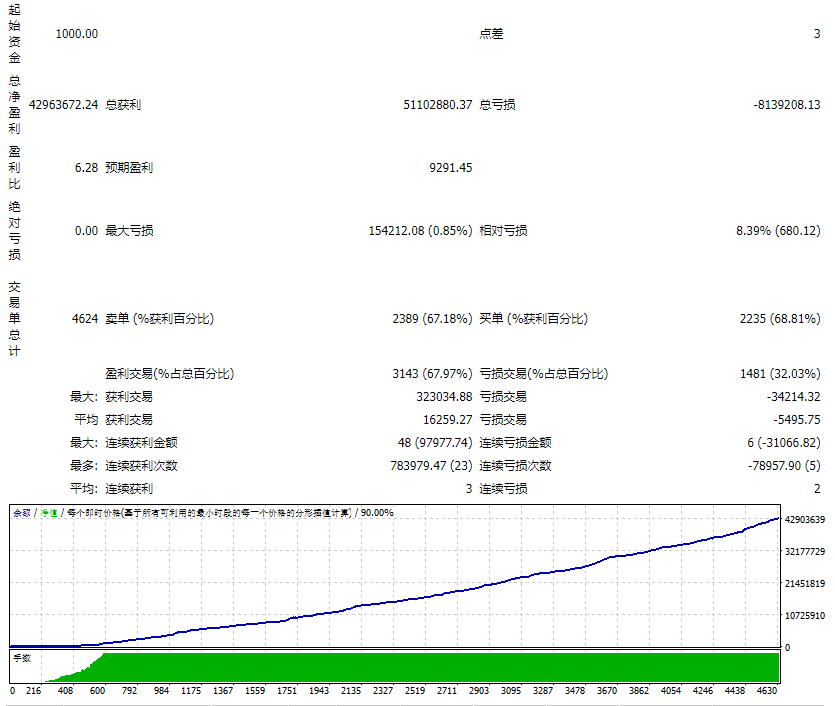 Project Evolution Breakout Scalper MT4