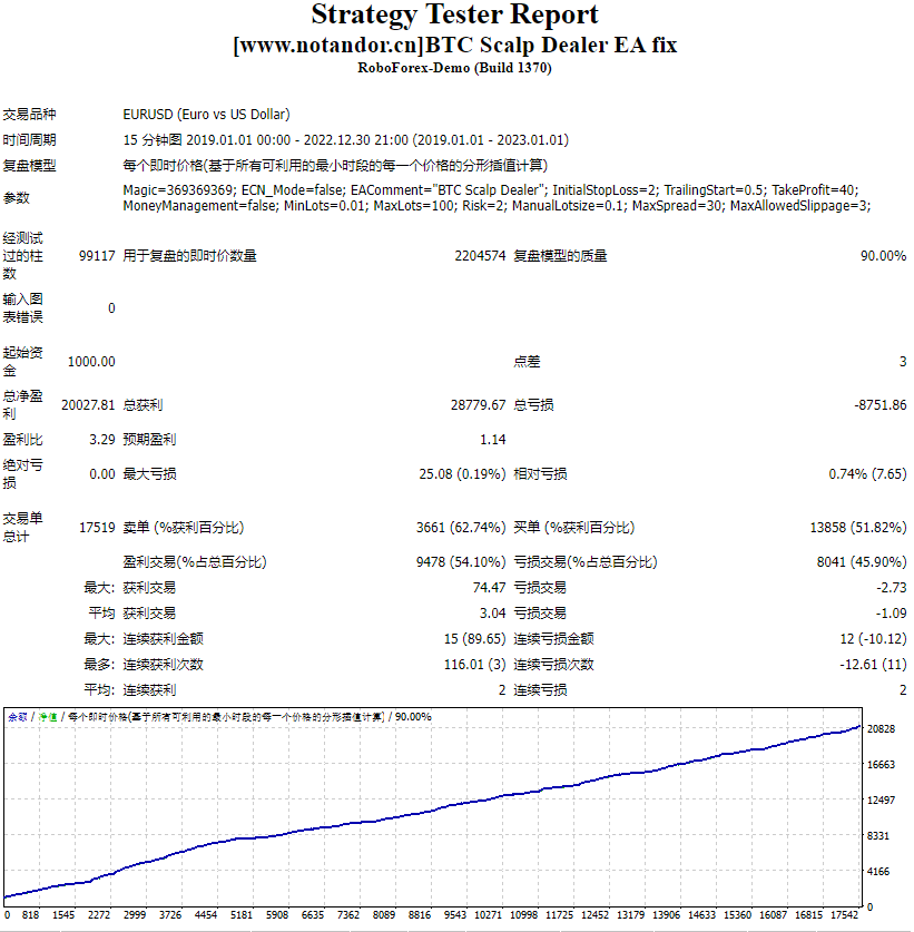 BTC Scalp Dealer EA fix
