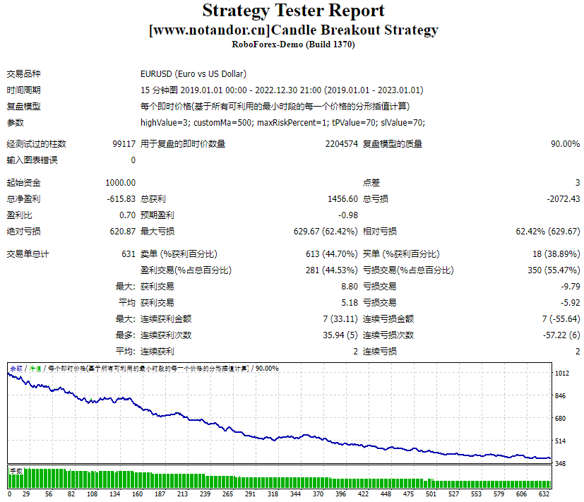 Candle Breakout Strategy