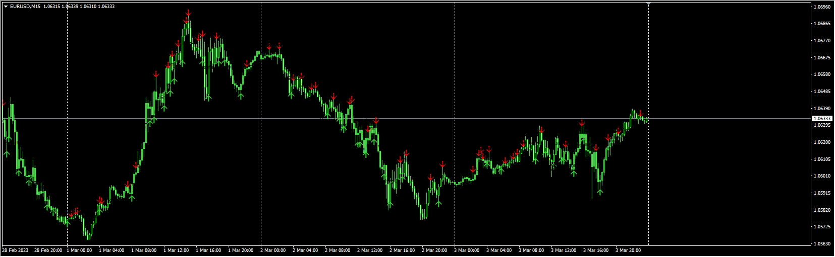 Candle-Patterns-Indicator