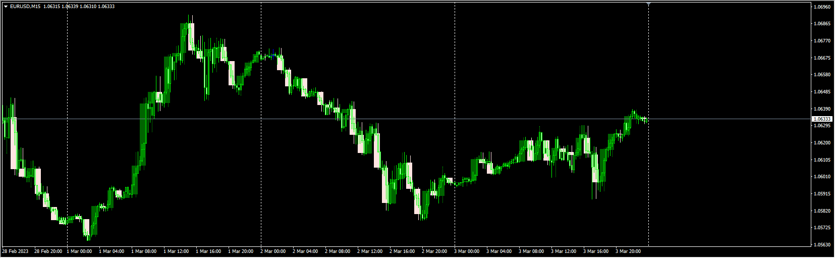 Candlestick – CustomCandle_TRO_MODIFIED_VERSION