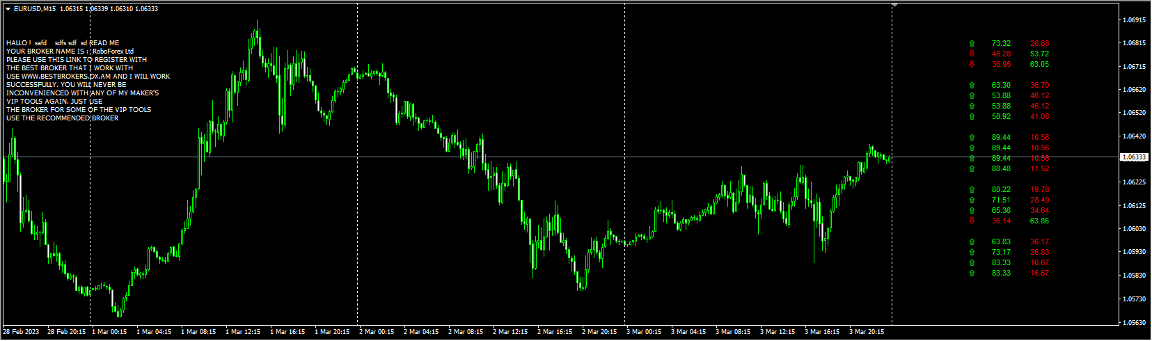 BUYERS AND SELLER DISPLAYS