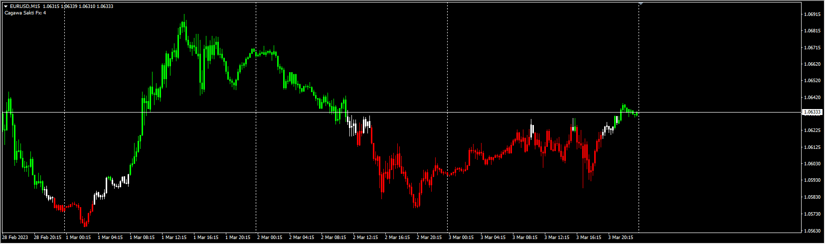 Cagawa Sakti Fx (unlimited)