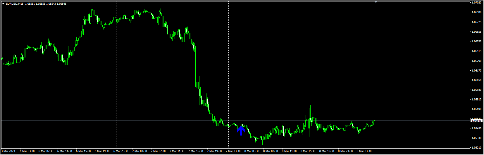 Critical Volume Detector Indicator