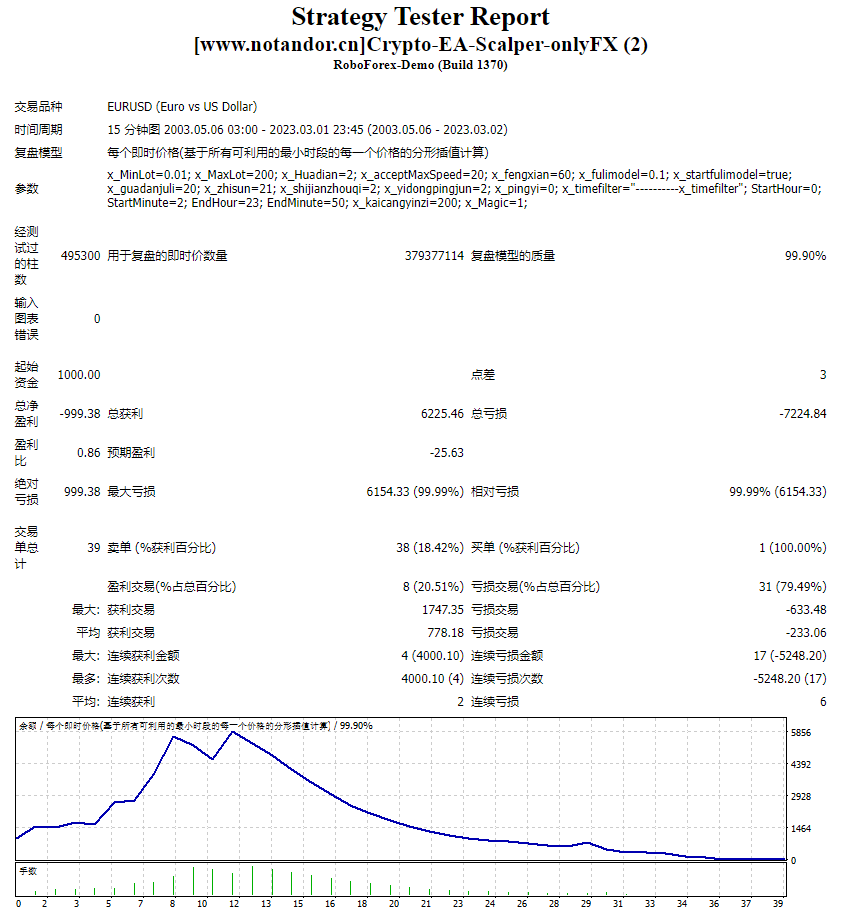 Crypto-EA-Scalper-onlyFX