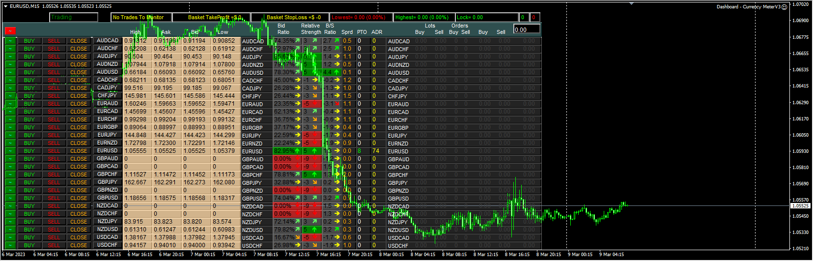 Dashboard – Currency MeterV3