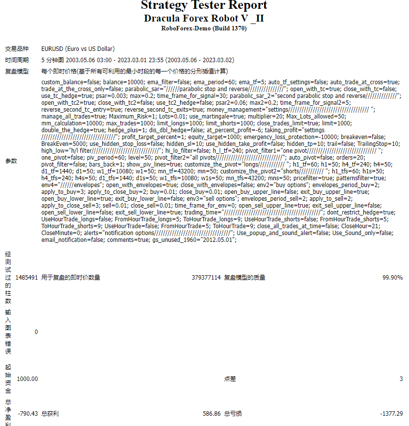 Dracula Forex Robot V _II