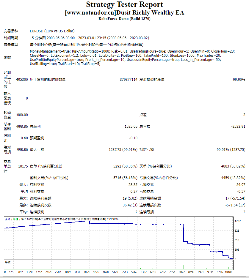 Dusit Richly Wealthy EA