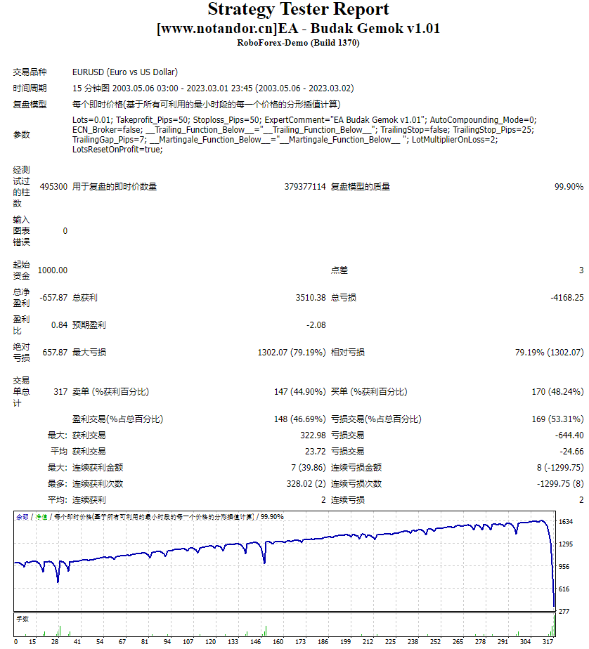 EA – Budak Gemok v1.01