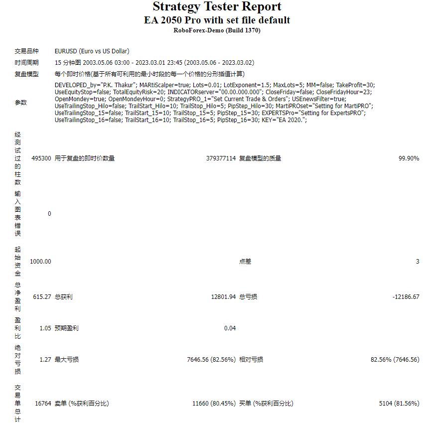 EA 2050 Pro with set file default