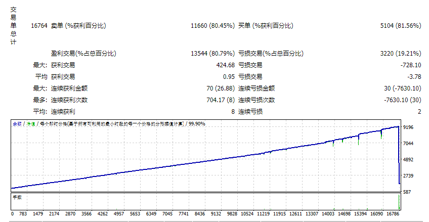 EA 2050 Pro with set file default