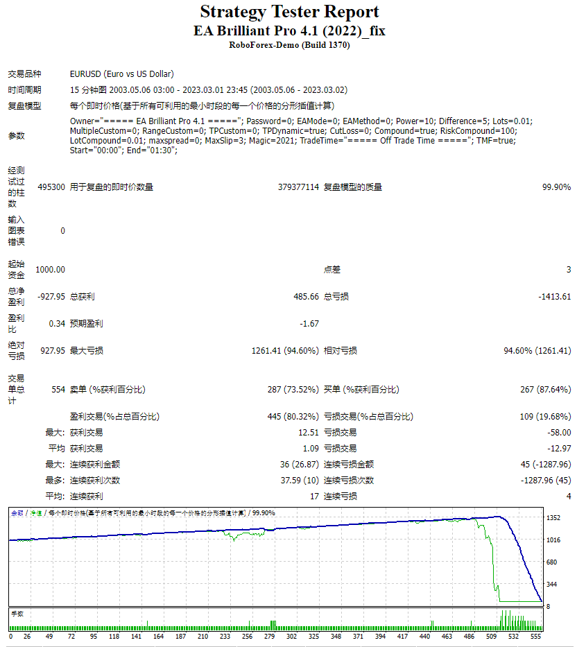 EA Brilliant Pro 4.1