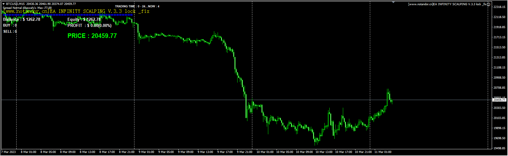 EA INFINITY SCALPING V.3.3 lock _fix