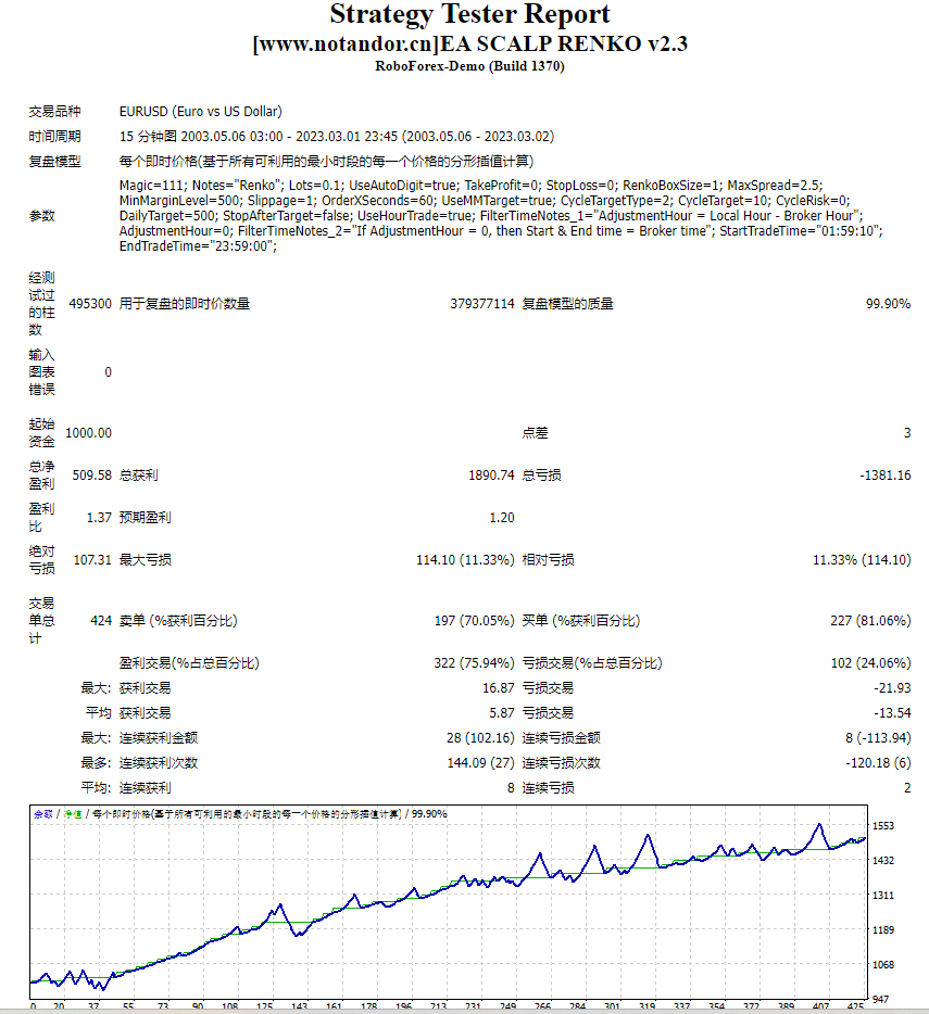 EA SCALP RENKO v2.3