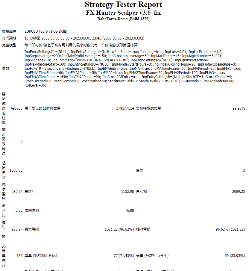 FX Hunter Scalper v3.0_fix