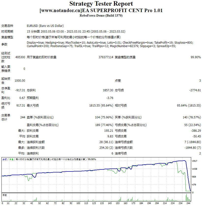 EA SUPERPROFIT CENT Pro 1.01