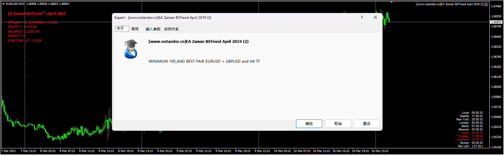 EA Zaman BSTrend April 2019