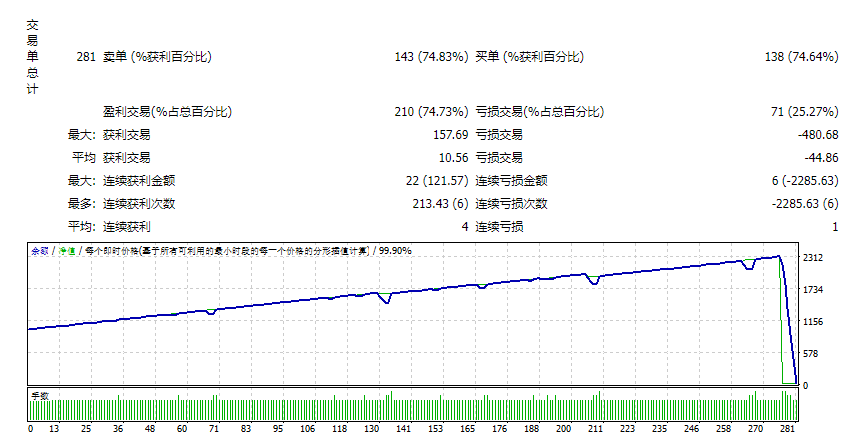 EA Zaman BSTrend April 2019