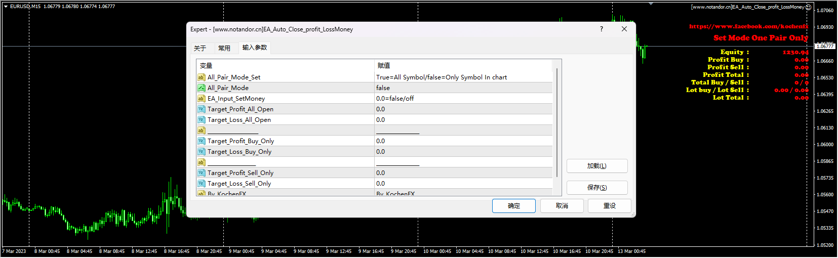 EA_Auto_Close_profit_LossMoney.