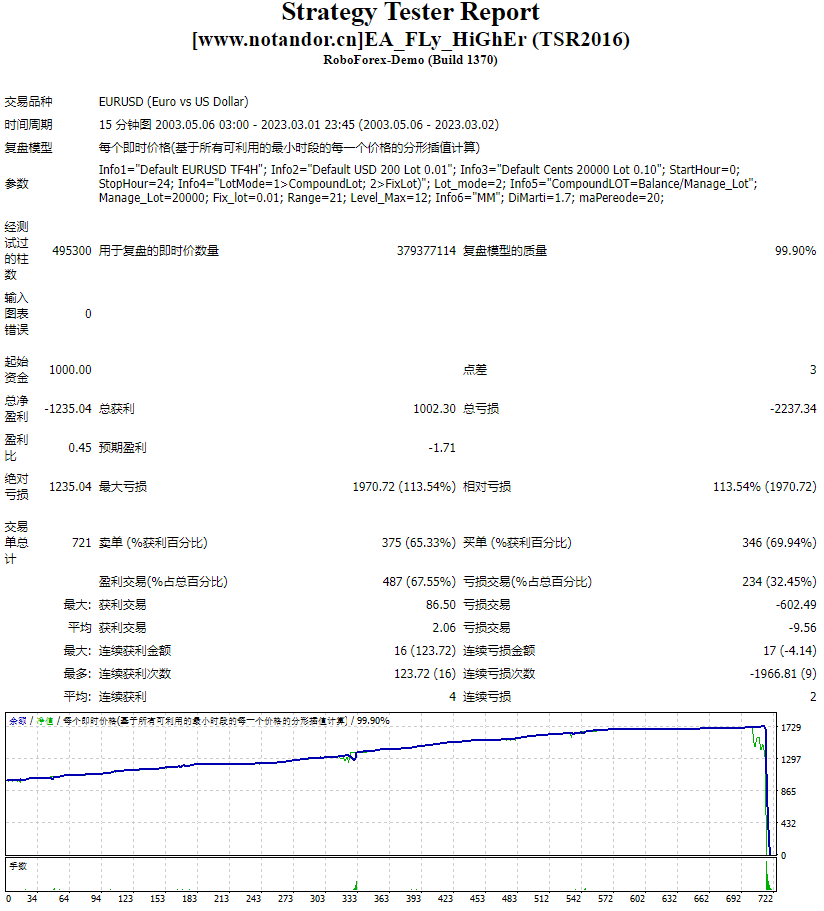 EA_FLy_HiGhEr (TSR2016)