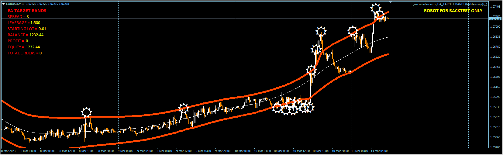 EA_TARGET BANDS(backtestonly)