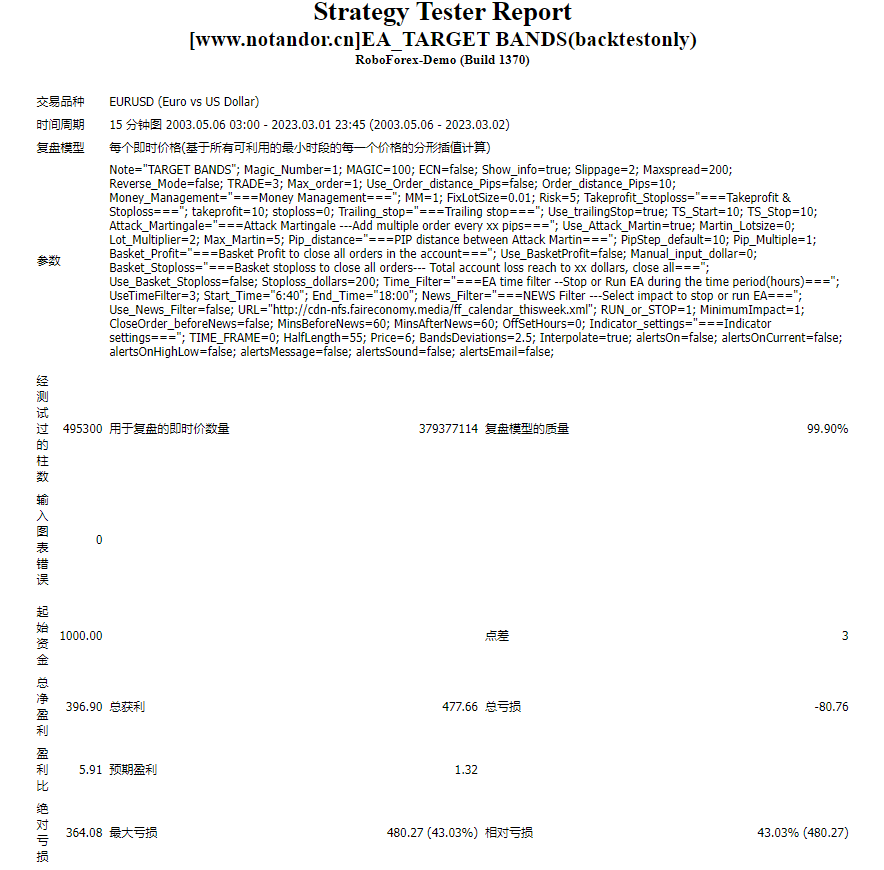 EA_TARGET BANDS(backtestonly) 非与或