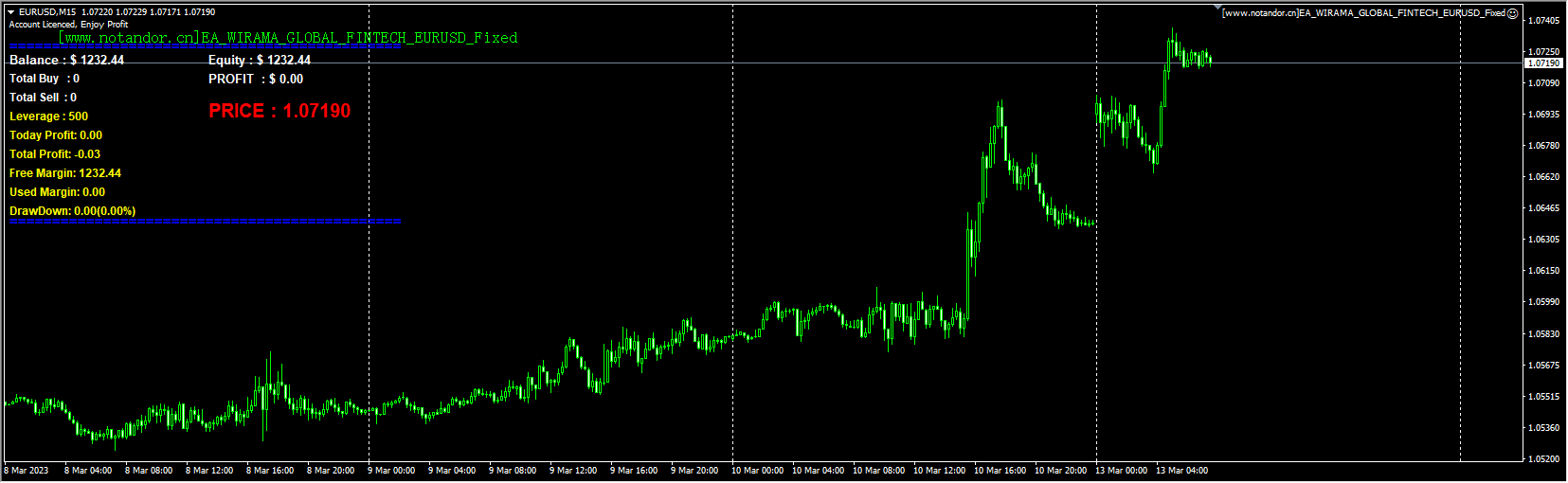 EA_WIRAMA_GLOBAL_FINTECH_EURUSD_Fixed