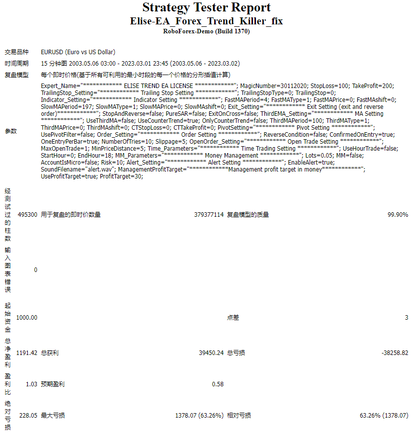 Elise-EA_Forex_Trend_Killer_fix