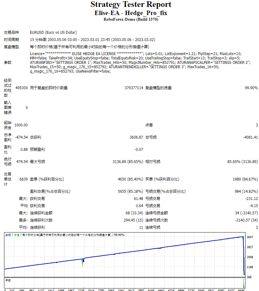 Elise-EA – Hedge_Pro_fix