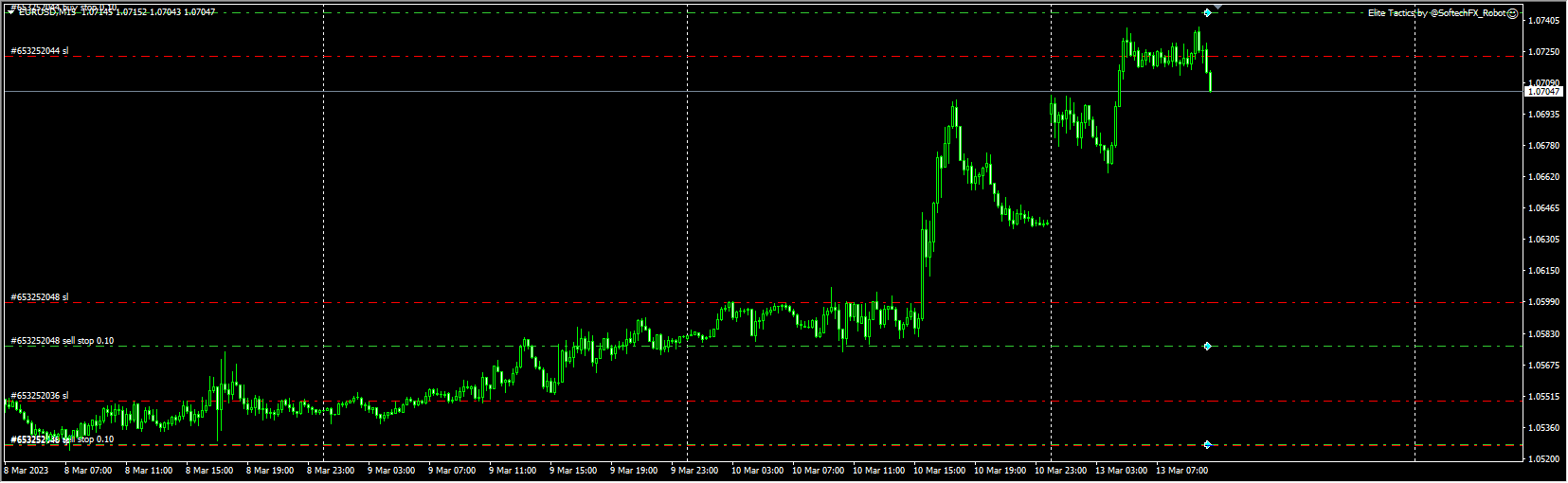 Elite Tactics Non-Martingale