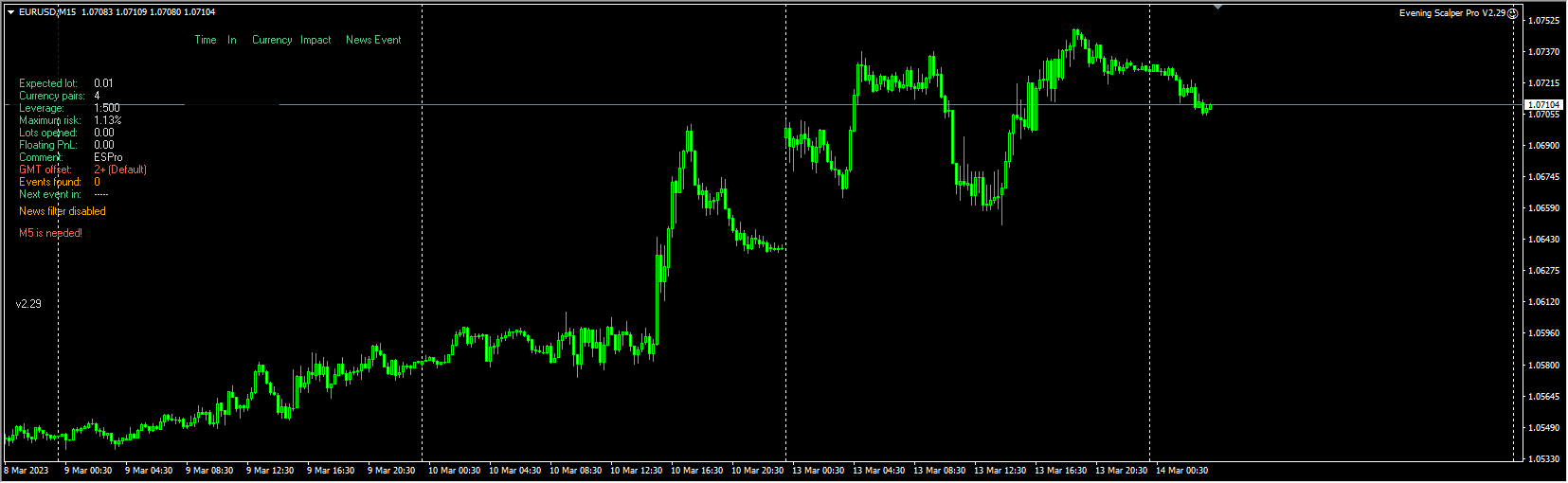 Evening Scalper Pro V2.29 MQ4