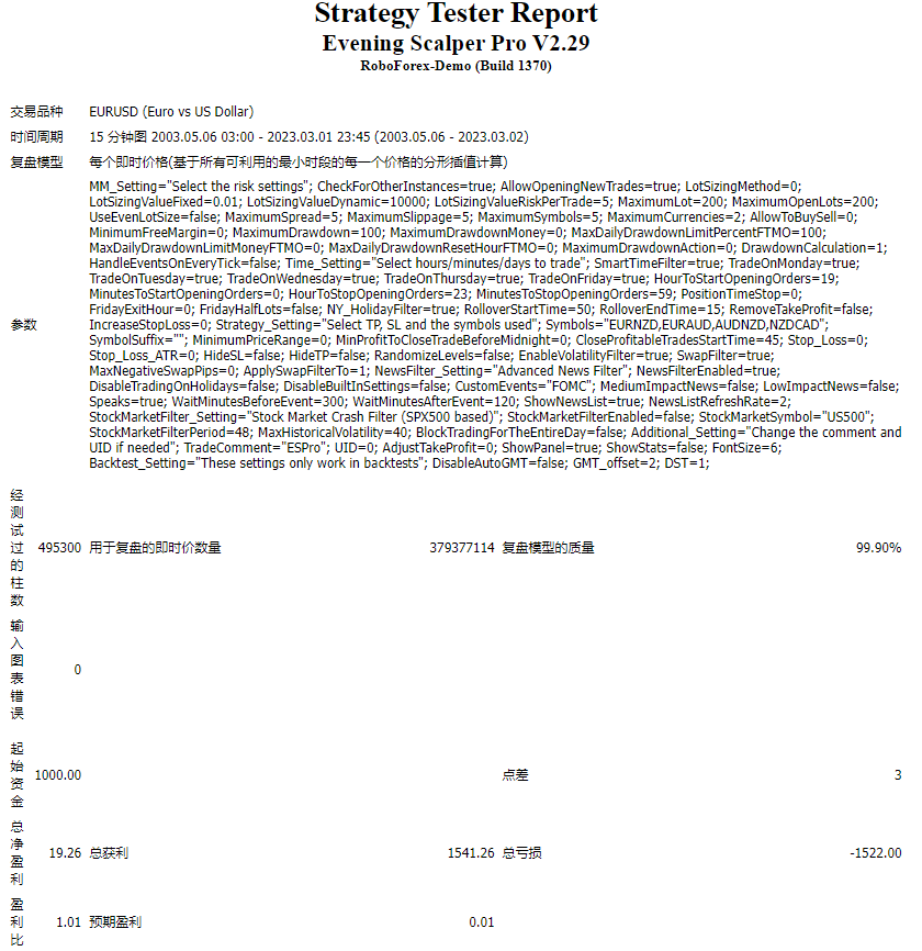 Evening Scalper Pro V2.29 MQ4