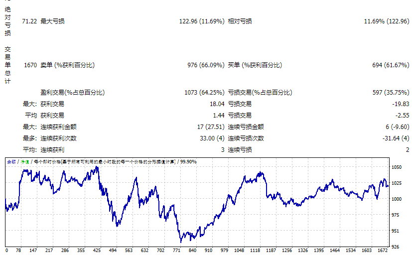 Evening Scalper Pro V2.29 MQ4