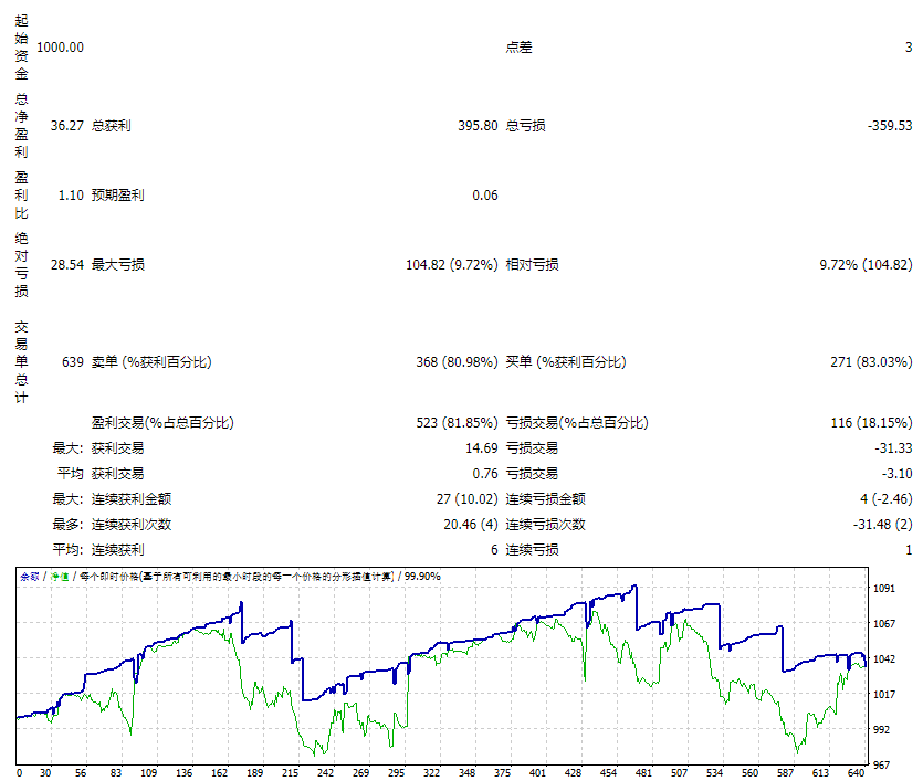 Exp - TickSniper_fix