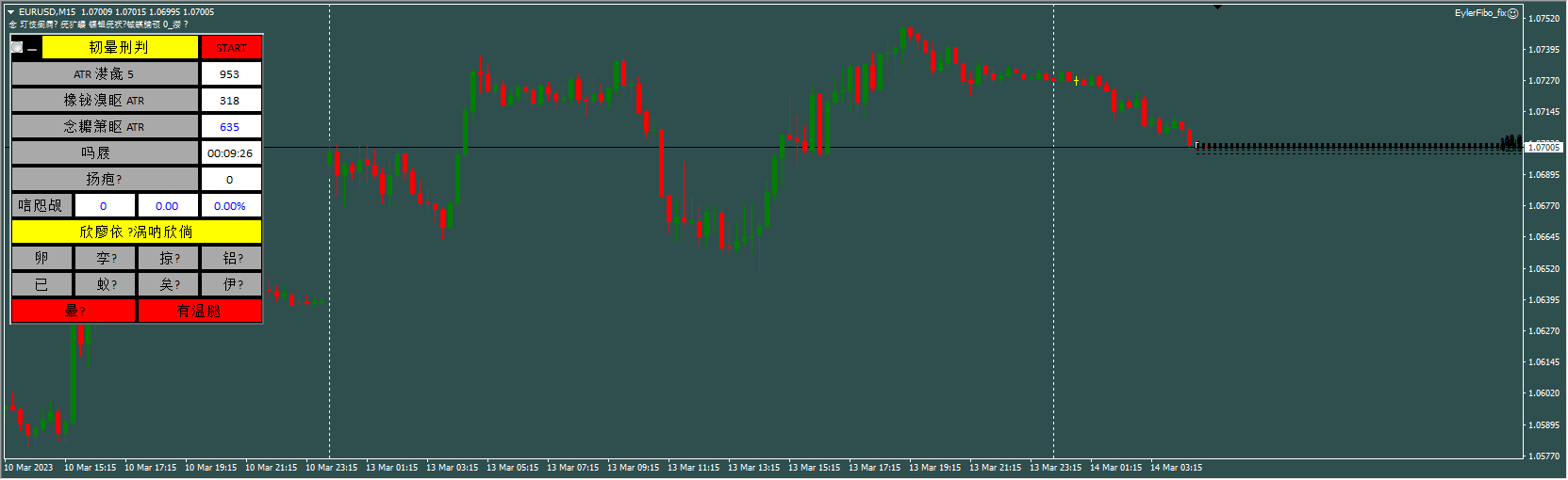 EylerFibo + EylerTools fix