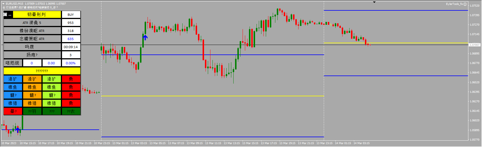 EylerFibo + EylerTools fix