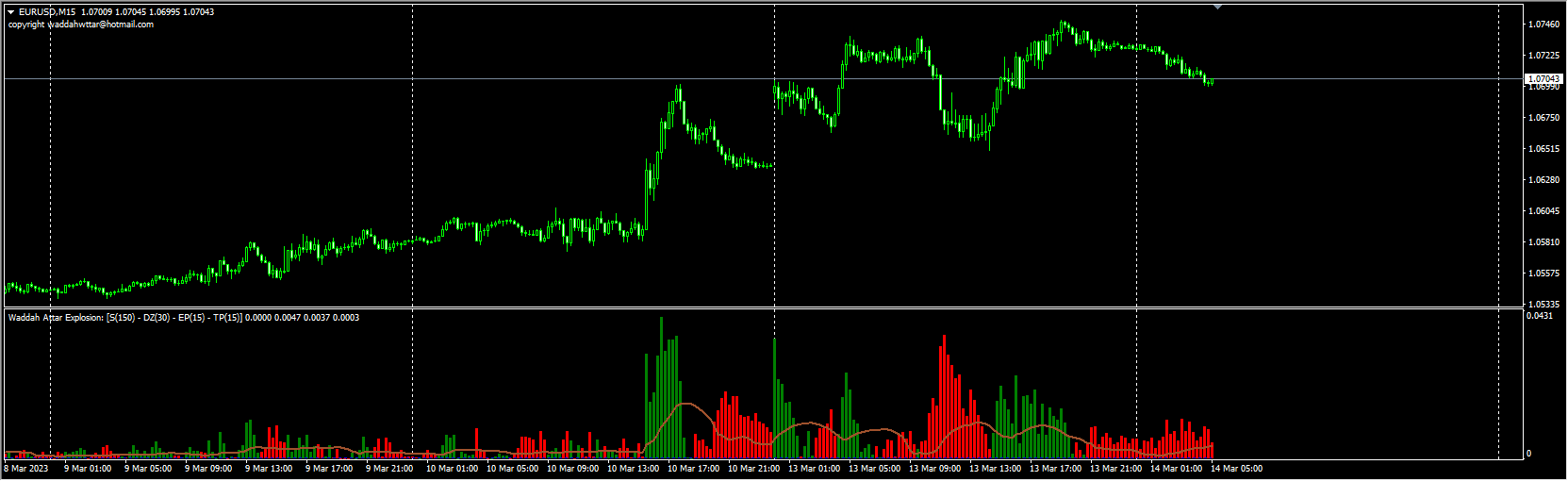 Waddah-Attar-Explosion