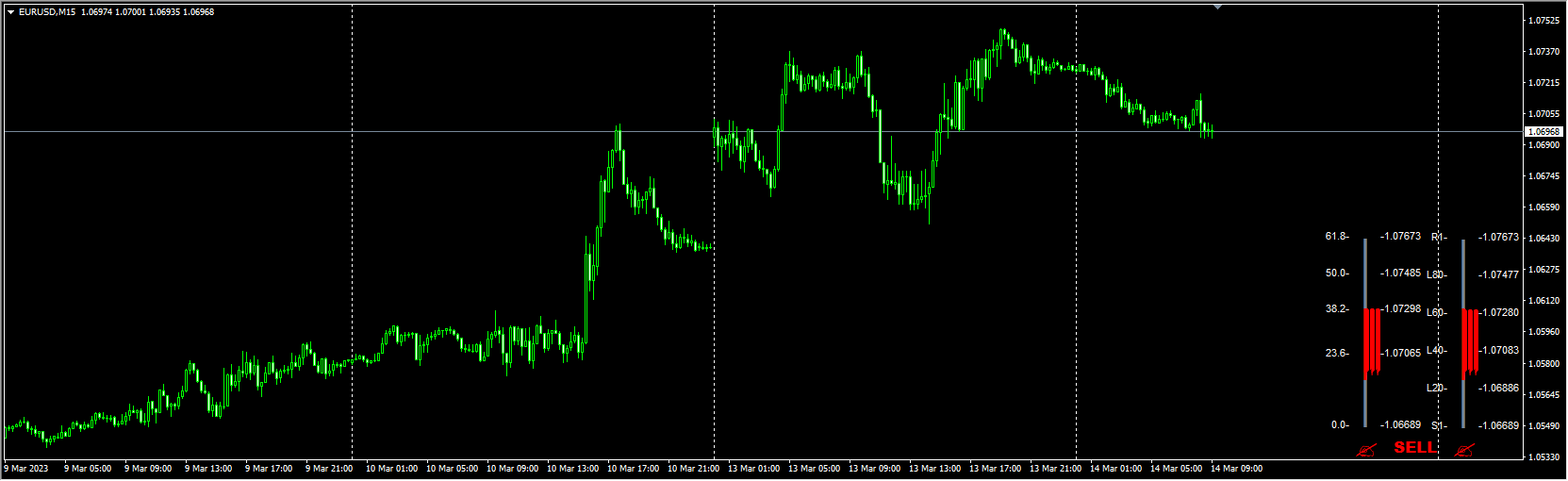 fibo-pivot-candle-bar