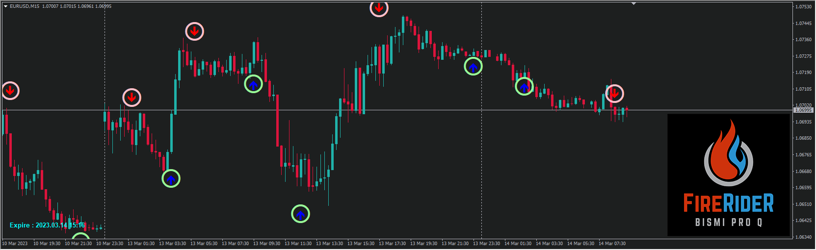 FIRE RIDER INDICATOR v2.86